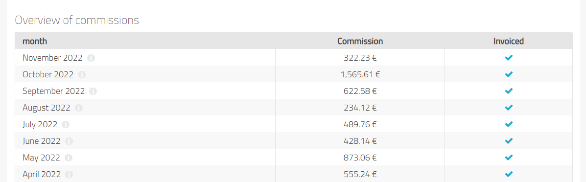 Overview of commissions table